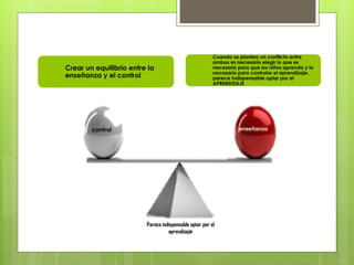 Cuando se plantea un conflicto entre
ambos es necesario elegir lo que es
necesario para que los niños aprenda y lo
necesario para controlar el aprendizaje,
parece indispensable optar por el
APRENDIZAJE
Crear un equilibrio entre la
enseñanza y el control
Parece indispensable optar por el
aprendizaje
control enseñanza
 