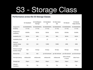 S3 - Storage Class
 