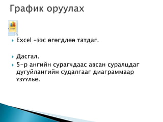    Excel –ээс өгөгдлөө татдаг.

   Дасгал.
   5-р ангийн сурагчдаас авсан суралцдаг
    дугуйлангийн судалгааг диаграммаар
    үзүүлье.
 