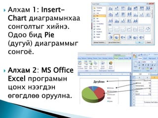    Алхам 1: Insert-
    Chart диаграмынхаа
    сонголтыг хийнэ.
    Одоо бид Pie
    (дугуй) диаграммыг
    сонгоѐ.

   Алхам 2: MS Office
    Excel програмын
    цонх нээгдэн
    өгөгдлөө оруулна.
 
