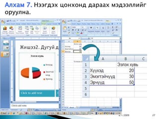 Алхам 7. Нээгдэх цонхонд дараах мэдээллийг
оруулна.




                                 8/1/2009    27
 