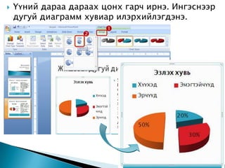    Үүний дараа дараах цонх гарч ирнэ. Ингэснээр
    дугуй диаграмм хувиар илэрхийлэгдэнэ.
                        
                   




                                     8/1/2009      28
 