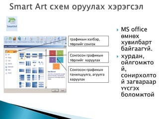    MS office
графикын хэлбэр,
                           өмнөх
төрлийг сонгох             хувилбарт
                           байгаагүй.
Сонгосон графикын         хурдан,
                           ойлгомжто
төрлийг харуулах

Сонгосон графикын          й,
танилцуулга, агуулга       сонирхолто
                           й загвараар
харуулах

                           үүсгэх
                           боломжтой
 