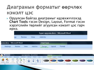    Оруулсан байгаа диаграмыг идэвхжүүлэхэд
    Chart Tools гэсэн Design, Layout, Format гэсэн
    хэрэгслийн төрлийг агуулсан нэмэлт цэс гарч
    ирнэ.
 
