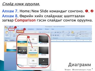 Слайд нэмж оруулая.
Алхам 7. Home/New Slide командыг сонгоно. , 
Алхам 8. Өөрийн хийх слайднаас шалтгаалан
загвар Comparison гэсэн слайдыг сонгож оруулна.
      
          

              




                                   8/1/2009   19
 