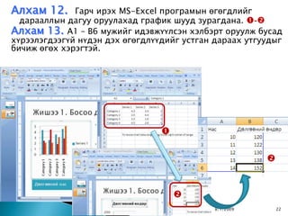 Алхам 12.     Гарч ирэх MS-Excel програмын өгөгдлийг
  дарааллын дагуу оруулахад график шууд зурагдана. -
Алхам 13. А1 – В6 мужийг идэвжүүлсэн хэлбэрт оруулж бусад
хүрээлэгдээгүй нүдэн дэх өгөгдлүүдийг устган дараах утгуудыг
бичиж өгөх хэрэгтэй.




                                 

                                                        


                                     
                                             8/1/2009       22
 