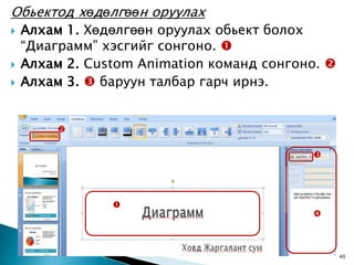 Обьектод хөдөлгөөн оруулах
   Алхам 1. Хөдөлгөөн оруулах обьект болох
    “Диаграмм” хэсгийг сонгоно. 
   Алхам 2. Custom Animation команд сонгоно. 
   Алхам 3.  баруун талбар гарч ирнэ.


         

                                           




                
                                           



                                                  40
 