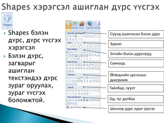    Shapes бэлэн        Сүүлд ашигласан бэлэн дүрс
    дүрс, дүрс үүсгэх   Зураас
    хэрэгсэл
   Бэлэн дүрс,         Энгийн бэлэн дүрснүүд

    загварыг            Сумнууд
    ашиглан
                        Өгөгдлийн урсгалын
    текстэндээ дүрс     диаграмм
    зураг оруулах,      Тайлбар, зүүлт
    зураг үүсгэх
    боломжтой.          Од, туг далбаа

                        Шинээр дүрс зураг үүсгэх
 