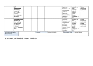 4.7                                                              Recursos          Actuación en     Música
                 Modalidades                                                      humanos: Los      clase,           maravillosa
                 mayores y                                                        alumnos y el      expresión        nivel inicial
                 menores.                                                                           corporal,
                 4.7.1. Tono y
                                                                                  profesor.         Canto y
                 semitono.                                                        Recursos          sentido
                 4.7.2. Intervalo                                                 físicos: Libro,   rìtmico,
                 de tritono.                                                      Lápices y         trabajos en el
                                                                                  borrador.         libro.
                 4.8. Apreciación                                                 Recursos          Actuación en     Música
                 musical de                                                       humanos: Los      clase,           maravillosa
                 4.8.1 Ludwing                                                    alumnos y el      expresión        nivel inicial
                 van Bethoven                                                                       corporal,        Música
                 4.8.2Sergei
                                                                                  profesor.         Canto y          maravillosa
                 Prokofiev.                                                       Recursos          sentido          nivel inicial
                 4.8.3 J. Sebastian                                               físicos: Libro,   rìtmico,
                 Bach                                                             Lápices y         trabajos en el
                                                                                  borrador.         libro.
Fecha de presentación:                           Profesor:   Guillermo Castillo      Director de área:   Marina Poblete
Observaciones:



ACD-FOR-026 Plan Quimestral Versión 2: 5/enero/2011
 