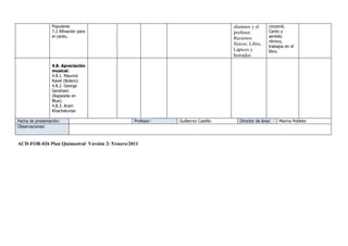 Populares                                                        alumnos y el      corporal,
                 7.2 Afinación para                                               profesor.         Canto y
                 el canto.                                                        Recursos          sentido
                                                                                                    rìtmico,
                                                                                  físicos: Libro,   trabajos en el
                                                                                  Lápices y         libro.
                                                                                  borrador.

                 4.8. Apreciación
                 musical.
                 4.8.1. Maurice
                 Ravel (Bolero).
                 4.8.2. George
                 Gershwin
                 (Rapsodia en
                 Blue).
                 4.8.3. Aram
                 Khachaturian

Fecha de presentación:                           Profesor:   Guillermo Castillo      Director de área:   Marina Poblete
Observaciones:



ACD-FOR-026 Plan Quimestral Versión 2: 5/enero/2011
 