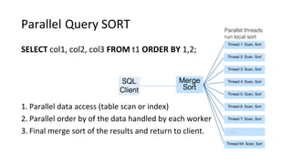 Parallel Query SORT
SELECT col1, col2, col3 FROM t1 ORDER BY 1,2;
1. Parallel data access (table scan or index)
2. Parallel order by of the data handled by each worker
3. Final merge sort of the results and return to client.
Parallel threads
run local sort
SQL
Client
Merge
Sort
Thread 1: Scan, Sort
Thread 2: Scan, Sort
Thread 3: Scan, Sort
Thread 4: Scan, Sort
Thread 5: Scan, Sort
Thread 6: Scan, Sort
Thread 7: Scan, Sort
. . .
Thread 64: Scan, Sort
 