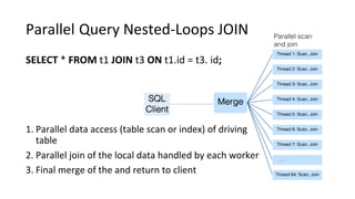 Parallel Query Nested-Loops JOIN
SELECT * FROM t1 JOIN t3 ON t1.id = t3. id;
1. Parallel data access (table scan or index) of driving
table
2. Parallel join of the local data handled by each worker
3. Final merge of the and return to client
Parallel scan
and join
Merge
Thread 1: Scan, Join
Thread 2: Scan, Join
Thread 3: Scan, Join
Thread 4: Scan, Join
Thread 5: Scan, Join
Thread 6: Scan, Join
Thread 7: Scan, Join
. . .
Thread 64: Scan, Join
SQL
Client
 