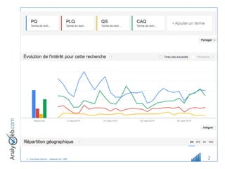 © Tous droits réservés – Analyweb Inc. 2008 2