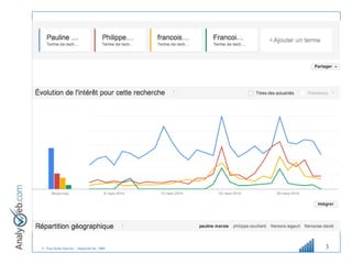 © Tous droits réservés – Analyweb Inc. 2008 3