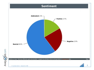 © Tous droits réservés – Analyweb Inc. 2008 5