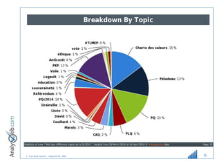 © Tous droits réservés – Analyweb Inc. 2008 6