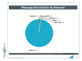 © Tous droits réservés – Analyweb Inc. 2008 7