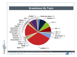 © Tous droits réservés – Analyweb Inc. 2008 9