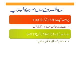 ‫  ‬                ‫ ‬      ‫ۃ ‬               ‫رۃ ا‬

          ‫ آ ت 1   251 )ر ع 1   81(‬                        ‫ ‬
          ‫   ا ا     ف‬        ‫ ‬     ‫ اُ‬        ‫ب   رخ ‬         ‫•‬

     ‫ آ ت 351   682 )ر ع 91   04(‬                         ‫دو ا ‬
              ‫ں    ب‬              ‫   ‬      ‫ ‬      ‫دہ اُ‬        ‫•‬
 