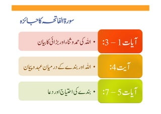 ‫ہ‬        ‫  ‬        ‫رۃ ا‬

        ‫•  ا     و  ء اور  ا     ن ‬   ‫آ ت 1 – 3:‬

    ‫• ا  اور  ے   در ن  و ن ‬            ‫آ  4:‬

              ‫• ے   ا ج اور د‬         ‫آ ت 5 – 7:‬
 