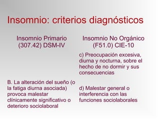 Insomnio: criterios diagnósticos
Insomnio Primario
(307.42) DSM-IV
Insomnio No Orgánico
(F51.0) CIE-10
c) Preocupación excesiva,
diurna y nocturna, sobre el
hecho de no dormir y sus
consecuencias
B. La alteración del sueño (o
la fatiga diurna asociada)
provoca malestar
clínicamente significativo o
deterioro sociolaboral
d) Malestar general o
interferencia con las
funciones sociolaborales
 