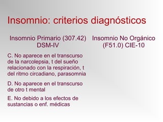 Insomnio: criterios diagnósticos
Insomnio Primario (307.42)
DSM-IV
Insomnio No Orgánico
(F51.0) CIE-10
C. No aparece en el transcurso
de la narcolepsia, t del sueño
relacionado con la respiración, t
del ritmo circadiano, parasomnia
D. No aparece en el transcurso
de otro t mental
E. No debido a los efectos de
sustancias o enf. médicas
 