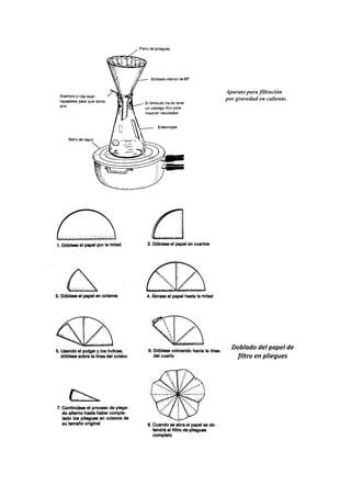 Aparato para filtración
por gravedad en caliente.
Doblado del papel de
filtro en pliegues
 