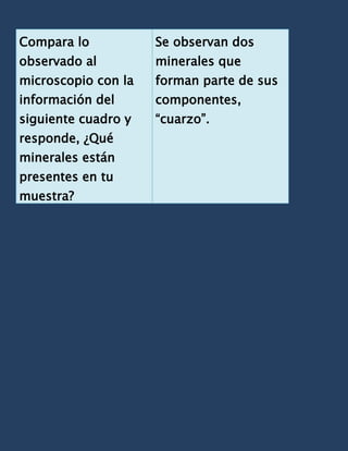 Compara lo           Se observan dos
observado al         minerales que
microscopio con la   forman parte de sus
información del      componentes,
siguiente cuadro y   “cuarzo”.
responde, ¿Qué
minerales están
presentes en tu
muestra?
 