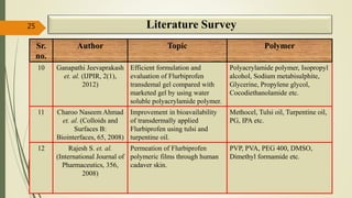 Sr.
no.
Author Topic Polymer
10 Ganapathi Jeevaprakash
et. al. (IJPIR, 2(1),
2012)
Efficient formulation and
evaluation of Flurbiprofen
transdemal gel compared with
marketed gel by using water
soluble polyacrylamide polymer.
Polyacrylamide polymer, Isopropyl
alcohol, Sodium metabisulphite,
Glycerine, Propylene glycol,
Cocodiethanolamide etc.
11 Charoo Naseem Ahmad
et. al. (Colloids and
Surfaces B:
Biointerfaces, 65, 2008)
Improvement in bioavailability
of transdermally applied
Flurbiprofen using tulsi and
turpentine oil.
Methocel, Tulsi oil, Turpentine oil,
PG, IPA etc.
12 Rajesh S. et. al.
(International Journal of
Pharmaceutics, 356,
2008)
Permeation of Flurbiprofen
polymeric films through human
cadaver skin.
PVP, PVA, PEG 400, DMSO,
Dimethyl formamide etc.
25 Literature Survey
 