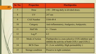 Sr. No. Properties Flurbiprofen
7 Dose 150 – 200 mg daily in divided doses.
8 UV 247 nm
9 CAS Number 5104-49-4
10 Category Anti-inflammatory, Analgesics, Antipyretic.
11 Half life 4 – 5 hours
12 Log P 4.2
13 Mode of Action Flurbiprofen is a non-selective COX inhibitor and
inhibits the activity of both COX-1 and COX-2.
14 BCS Class II ( Low solubility, High permeability )
15 Storage condition Preserve in tight container.
28
 