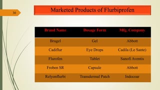 Marketed Products of Flurbiprofen30
Brand Name Dosage Form Mfg. Company
Brugel Gel Abbott
Cadiflur Eye Drops Cadila (Le Sante)
Flurofen Tablet Sanofi Aventis
Froben SR Capsule Abbott
Relyonflurbi Transdermal Patch Indocoar
 