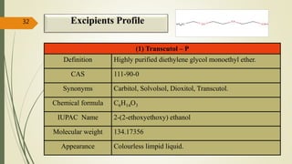 Excipients Profile
(1) Transcutol – P
Definition Highly purified diethylene glycol monoethyl ether.
CAS 111-90-0
Synonyms Carbitol, Solvolsol, Dioxitol, Transcutol.
Chemical formula C6H14O3
IUPAC Name 2-(2-ethoxyethoxy) ethanol
Molecular weight 134.17356
Appearance Colourless limpid liquid.
32
 