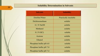 Solvents Solubility
Distilled Water Practically insoluble
Dichloromethane soluble
0.1 N NaOH soluble
Methanol soluble
0.1 N HCL soluble
Acetone soluble
Ethanol soluble
Phosphate buffer pH 6.8 soluble
Phosphate buffer pH 7.0 soluble
Phosphate buffer pH 7.4 soluble
39
Solubility Determination in Solvents
 