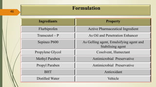 Formulation
Ingrediants Property
Flurbiprofen Active Pharmaceutical Ingredient
Transcutol – P As Oil and Penetration Enhancer
Sepineo P600 As Gelling agent, Emulsifying agent and
Stabilising agent
Propylene Glycol Cosolvent, Humectant
Methyl Paraben Antimicrobial Preservative
Propyl Paraben Antimicrobial Preservative
BHT Antioxidant
Distilled Water Vehicle
46
 