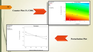 Counter Plot (% CDR)
66
Perturbation Plot
 