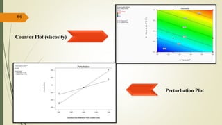 Countor Plot (viscosity)
69
Perturbation Plot
 