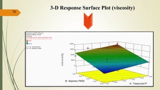 3-D Response Surface Plot (viscosity)
70
 