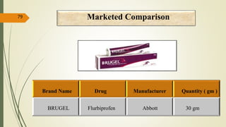 Marketed Comparison
Brand Name Drug Manufacturer Quantity ( gm )
BRUGEL Flurbiprofen Abbott 30 gm
79
 