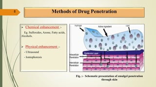 Methods of Drug Penetration
 Chemical enhancement :-
Eg. Sulfoxides, Azone, Fatty acids,
Alcohols.
 Physical enhancement :-
- Ultrasound
- Iontophoresis
8
Fig. :- Schematic presentation of emulgel penetration
through skin
 