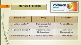 Marketed Products
Product Name Drug Manufacturer
 Voltaren emulgel™ Diclofenac diethyl
ammonium
Novartis Pharma
 Miconaz-H-emulgel™ Miconazole nitrate,
Hydrocortisone
Medical Union
Pharmaceuticals
 Diclomax Emulgel™ Diclofenac diethyl amine Torrent Pharma
80
 