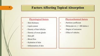 Physiological factors
 - Skin thickness
 - Lipid content
 - Density of hair follicles
 - Density of sweat glands
 - Skin pH
 - Blood flow
 - Hydration of skin
 - Inflammation of skin
Physicochemical factors
 - Partition coefficient
 - Molecular wt. ( < 400 dalton )
 - Degree of ionization
 - Effect of vehicles.
9 Factors Affecting Topical Absorption
 