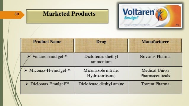 marketed emulgel formulation