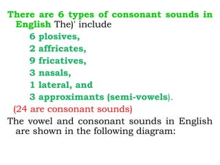 There are 6 types of consonant sounds in
English The)' include
6 plosives,
2 affricates,
9 fricatives,
3 nasals,
1 lateral, and
3 approximants (semi-vowels).
(24 are consonant sounds)
The vowel and consonant sounds in English
are shown in the following diagram:
 