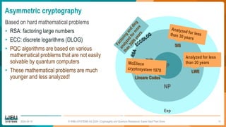 Post Quantum Cryptography – The Impact on Identity | PDF