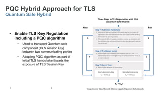 Image Source: Cloud Security Alliance: Applied Quantum Safe Security
PQC Hybrid Approach for TLS
Quantum Safe Hybrid
• Enable TLS Key Negotiation
including a PQC algorithm
• Used to transport Quantum safe
component (TLS session key)
between two communicating parties
• Adopting PQC algorithm as part of
initial TLS handshake thwarts the
exposure of TLS Session Key
 