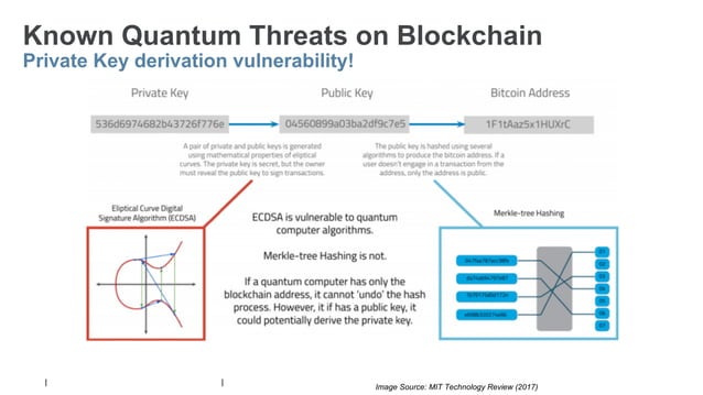 Post Quantum Cryptography: Technical Overview | PDF | Computing ...