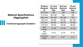 Pavement Quality Concrete Design Lecture.pptx