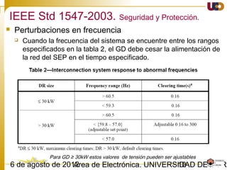 1003/02/15 Antonio Moreno Muñoz. Área de Electrónica. Universidad de Córdoba.
IEEE 547-2003. Requerimientos generales
• Máxima potencia.
 Aplicable a cualquier sistema de Generación Distribuida (GD) cuya capacidad
agregada en el PCC ≤ 10 MVA
• Variación en la tensión.
 El GD no debe regular activamente la tensión en el PCC y debe operar
satisfactoriamente dentro de los límites de tensión establecidos por la
normativa vigente.
• Puesta a tierra.
 El sistema de puesta a tierra del GD no debe causar sobretensiones que
excedan las permitidas por los equipos conectados al SEP y no debe
modificar los sistemas de protección del área del SEP
 