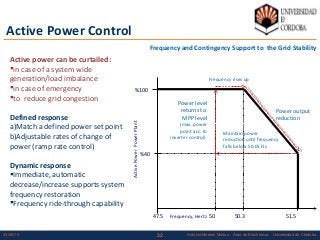 3203/02/15 Antonio Moreno Muñoz. Área de Electrónica. Universidad de Córdoba.
Active power can be curtailed:
in case of a system wide
generation/load imbalance
in case of emergency
to reduce grid congestion
Defined response
a)Match a defined power set point
b)Adjustable rates of change of
power (ramp rate control)
Dynamic response
Immediate, automatic
decrease/increase supports system
frequency restoration
Frequency ride-through capability
ActivePowerPowerPlant
Frequency, Hertz
%100
47.5 50 50.3 51.5
%40
Power output
reduction
Maintain power
reduction until frequency
falls below 50.05 Hz
Power level
returns to
MPP level
(max. power
point acc. to
inverter control)
Frequency rises up
Frequency and Contingency Support to the Grid Stability
Active Power Control
 