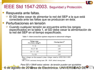 903/02/15 Antonio Moreno Muñoz. Área de Electrónica. Universidad de Córdoba.
La interconexión es el enfoque
Distributed
Resource
(DR)
unit
Area
Electric
Power
System
(EPS)
Interconnection
System
 